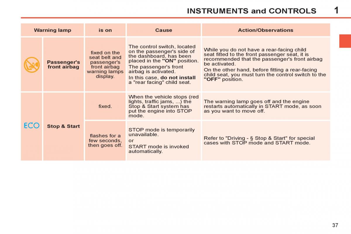 Peugeot 308 SW I 1 owners manual / page 39