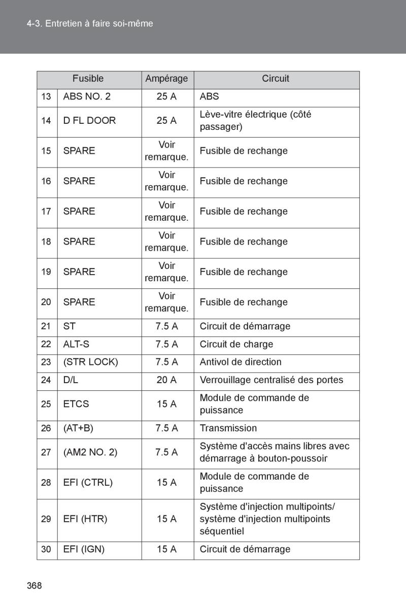 Subaru BRZ manuel du proprietaire / page 366