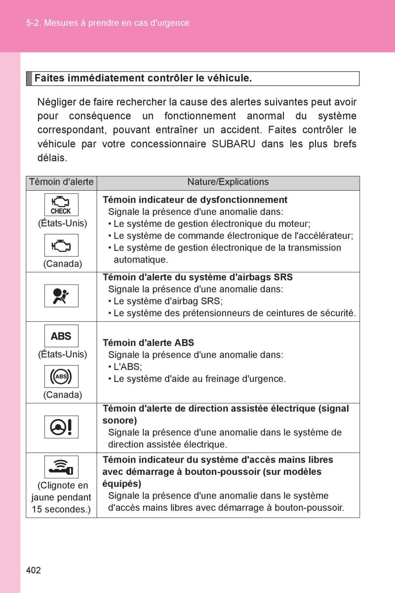 Subaru BRZ manuel du proprietaire / page 399