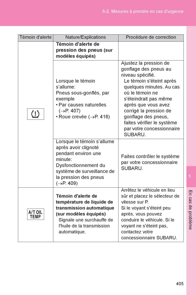 Subaru BRZ manuel du proprietaire / page 402