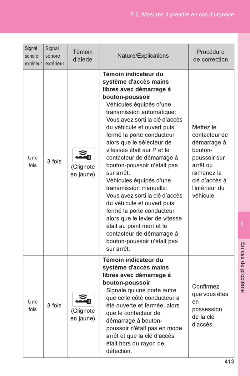 Subaru BRZ manuel du proprietaire / page 410