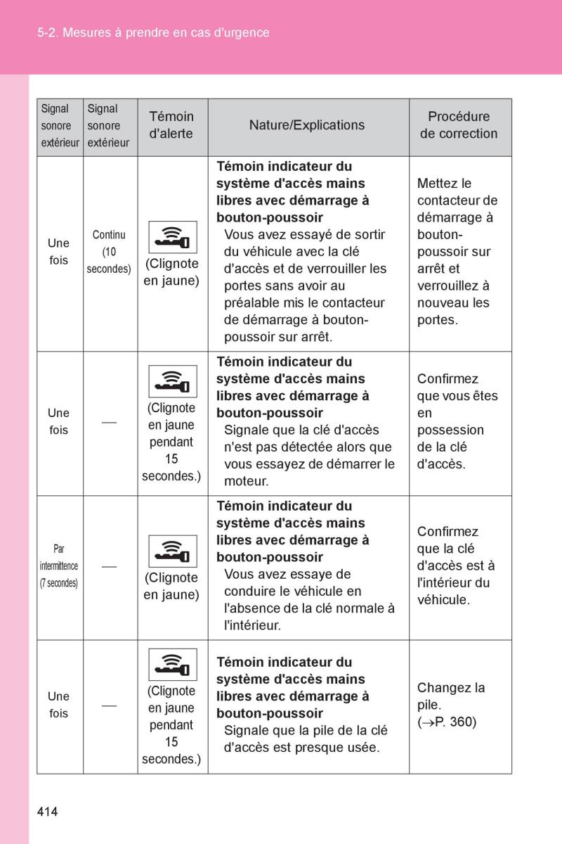 Subaru BRZ manuel du proprietaire / page 411