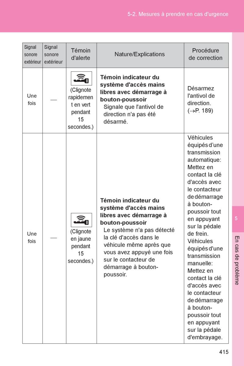 Subaru BRZ manuel du proprietaire / page 412