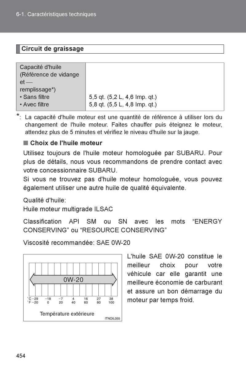 Subaru BRZ manuel du proprietaire / page 450