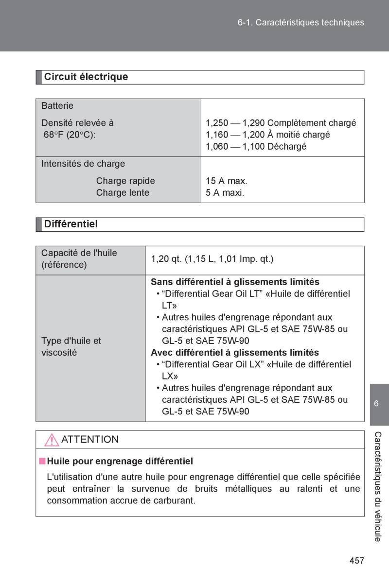 Subaru BRZ manuel du proprietaire / page 453