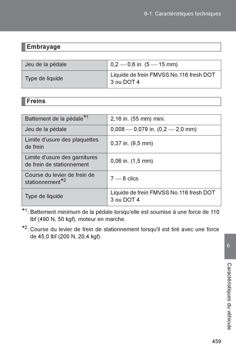 Subaru BRZ manuel du proprietaire / page 455