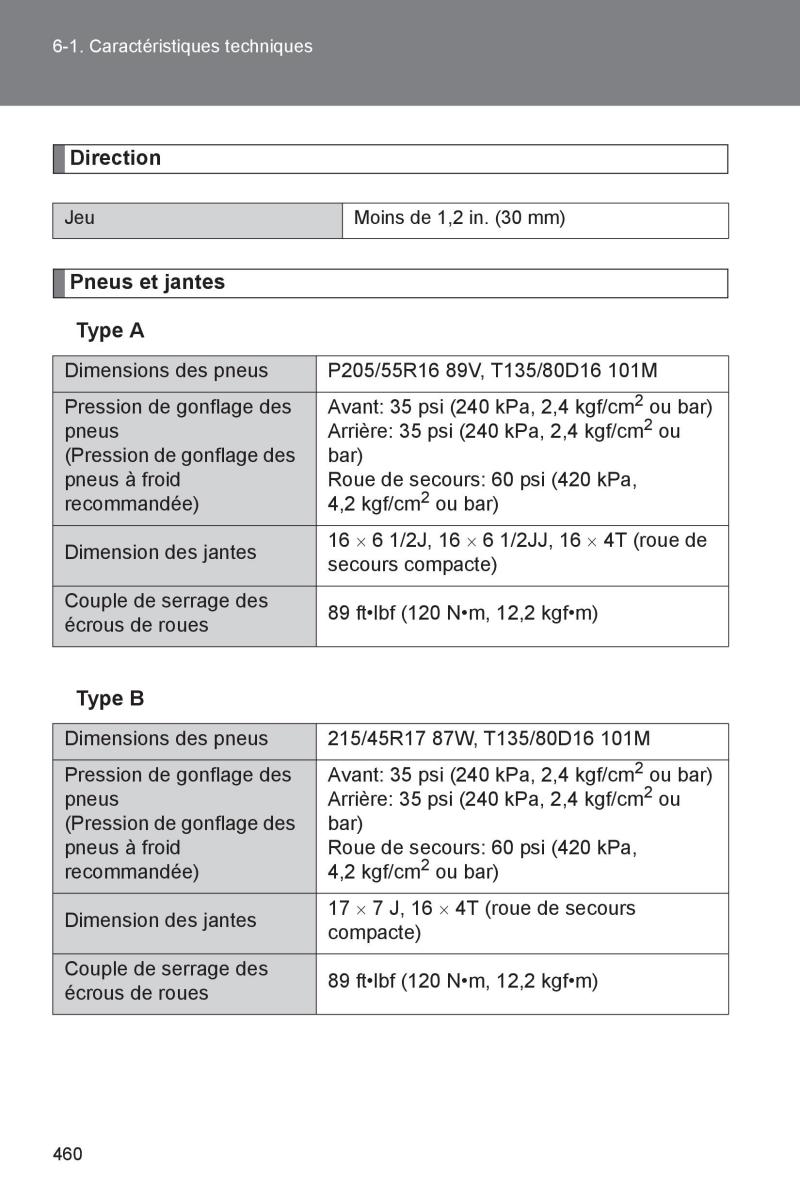 Subaru BRZ manuel du proprietaire / page 456