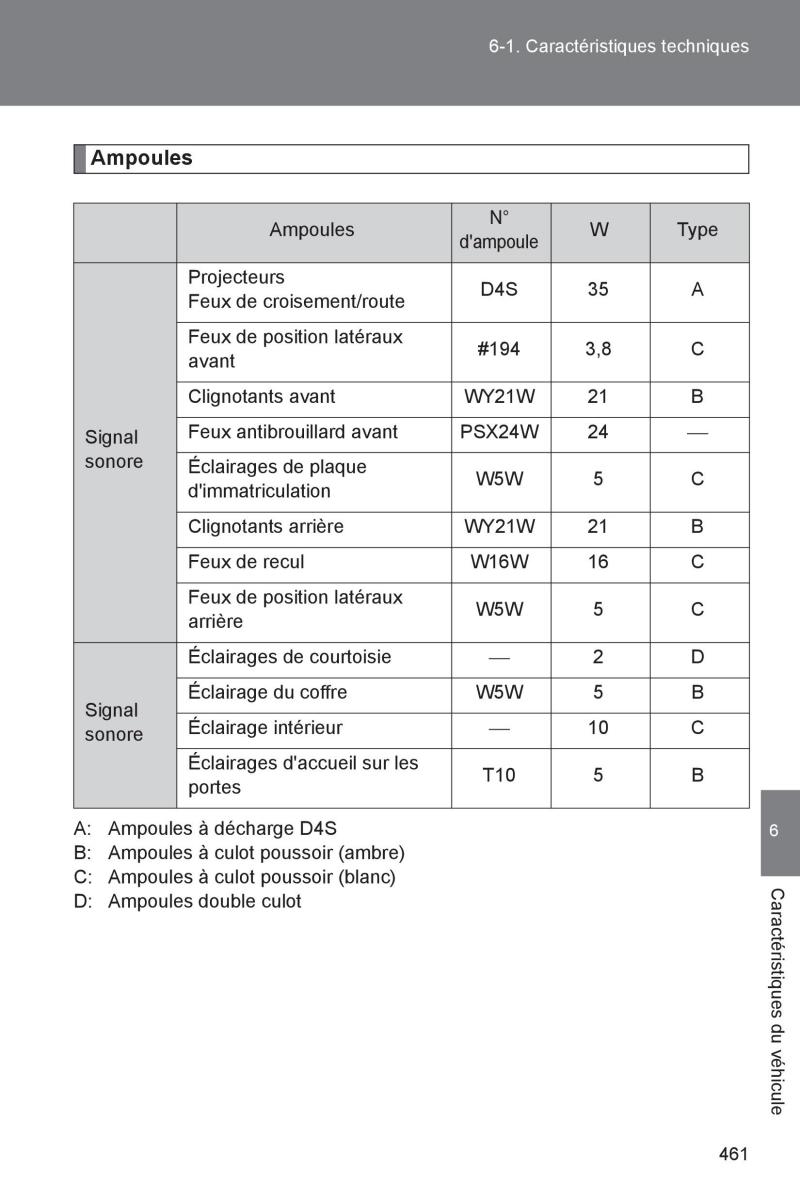 Subaru BRZ manuel du proprietaire / page 457