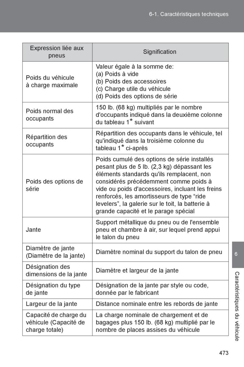 Subaru BRZ manuel du proprietaire / page 469