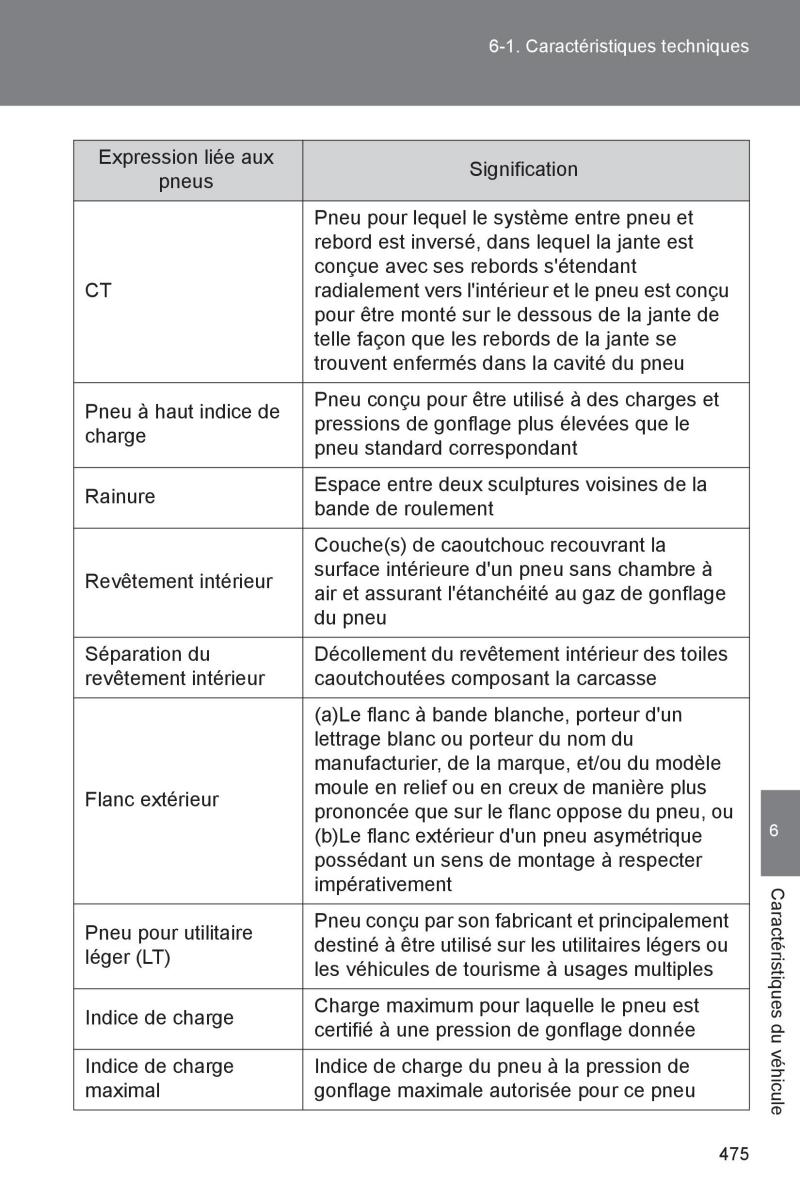 Subaru BRZ manuel du proprietaire / page 471