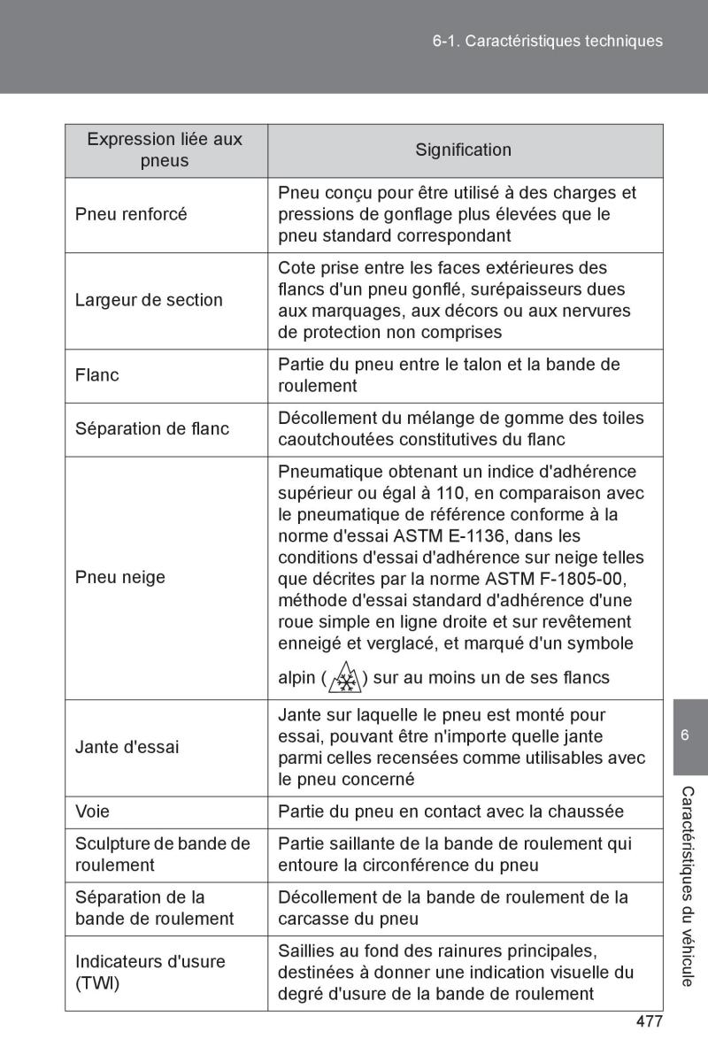 Subaru BRZ manuel du proprietaire / page 473