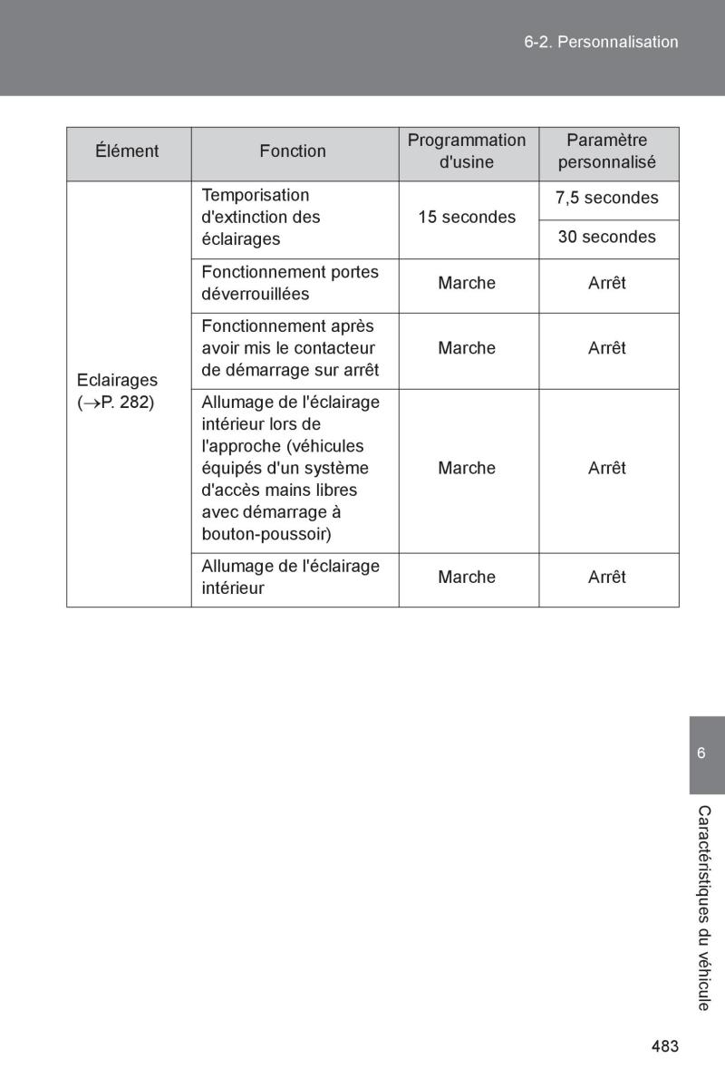 Subaru BRZ manuel du proprietaire / page 479