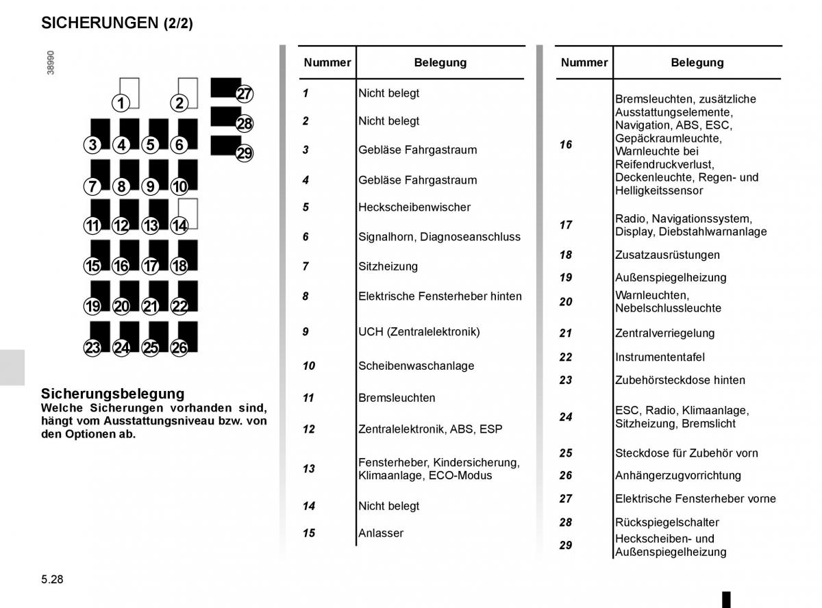 Renault Kangoo II 2 Handbuch / page 214