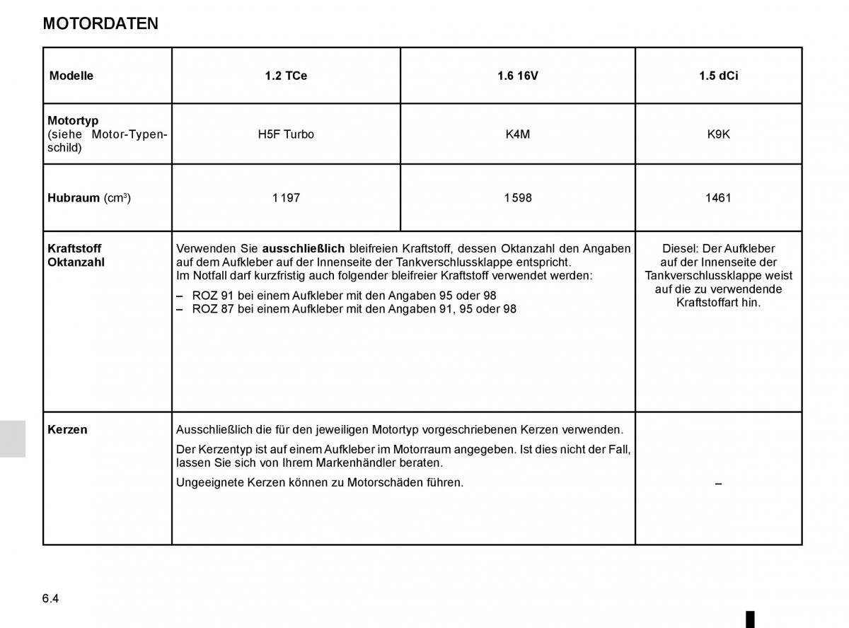 Renault Kangoo II 2 Handbuch / page 230