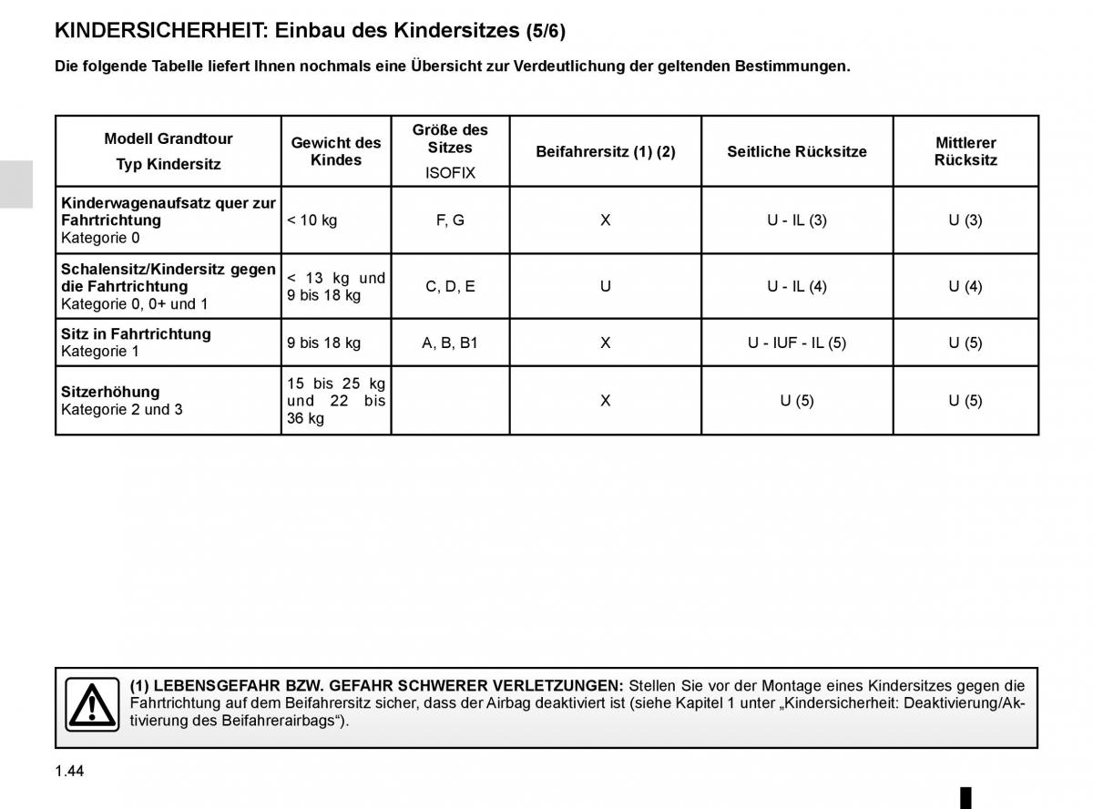 Renault Kangoo II 2 Handbuch / page 50