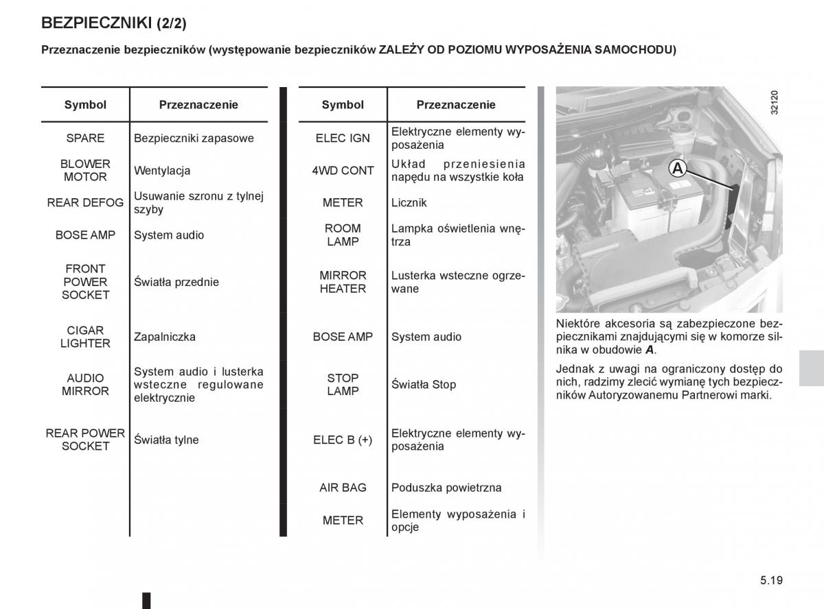 Renault Koleos instrukcja obslugi / page 193