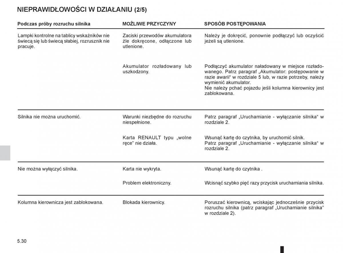 Renault Koleos instrukcja obslugi / page 204