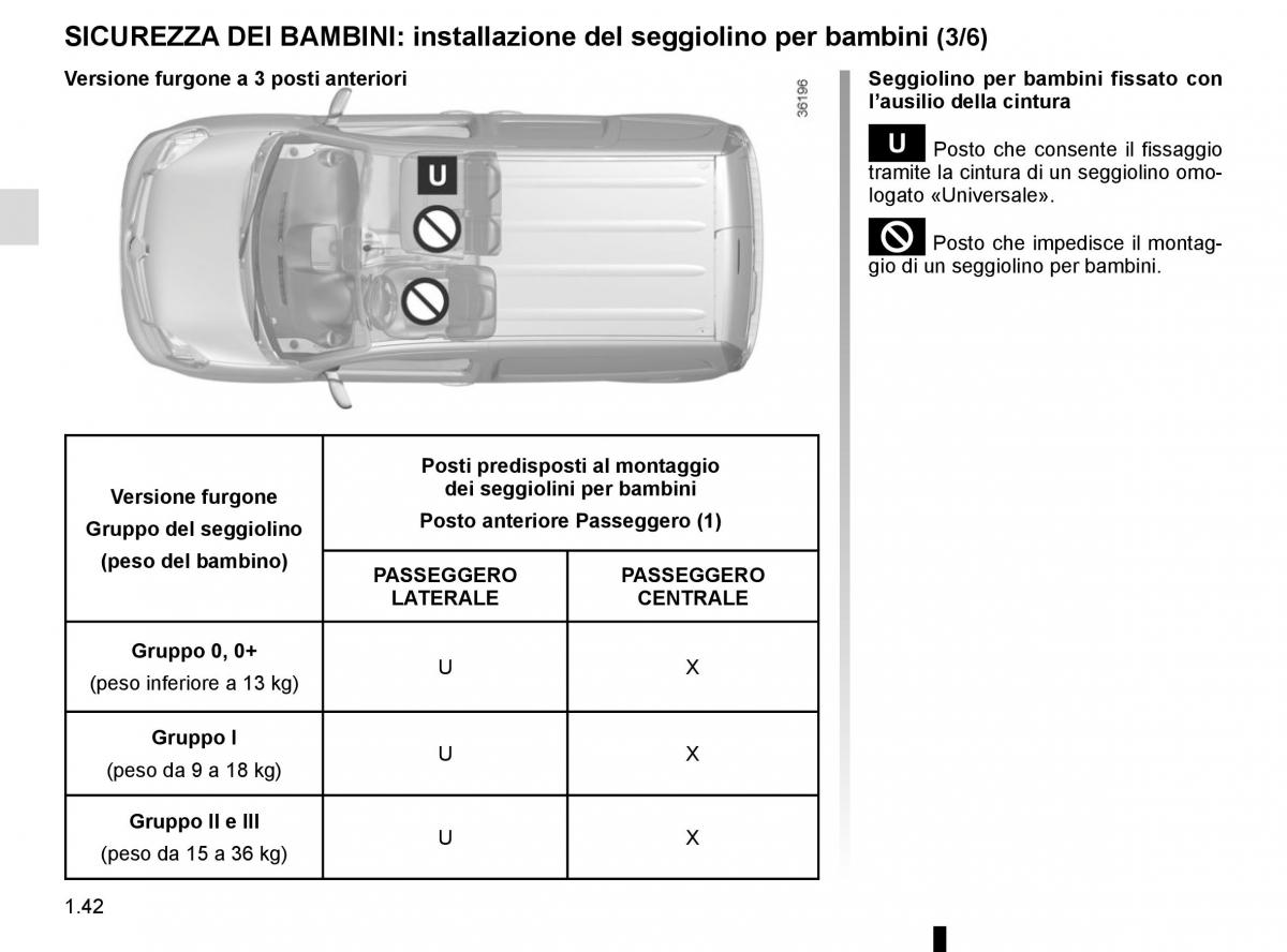 Renault Kangoo II 2 manuale del proprietario / page 48