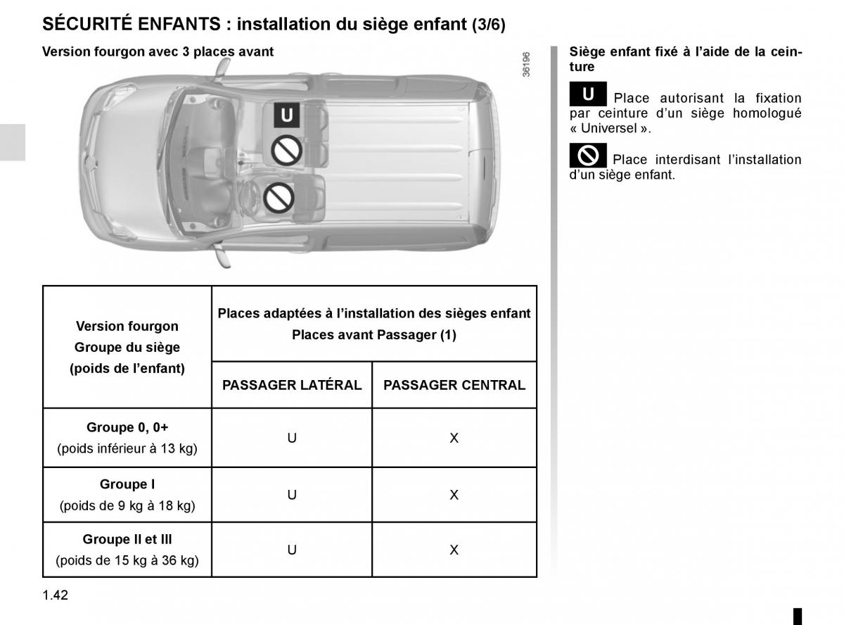 Renault Kangoo II 2 manuel du proprietaire / page 48