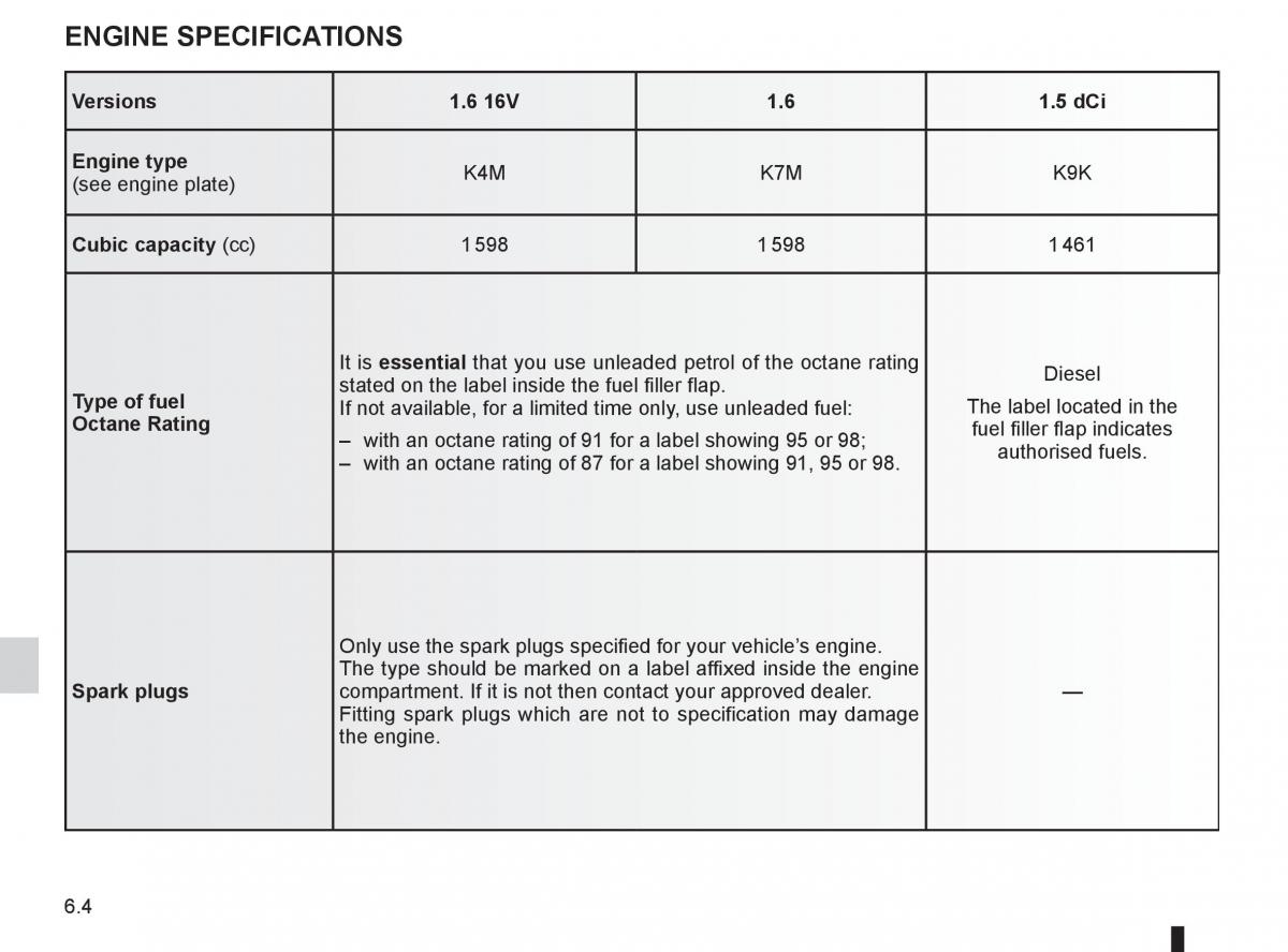 Renault Kangoo II 2 owners manual / page 214