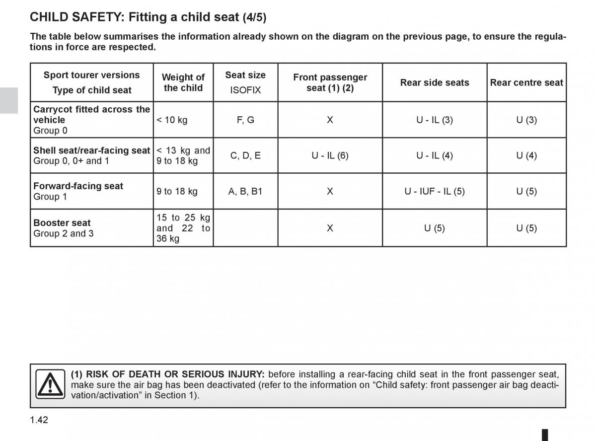 Renault Kangoo II 2 owners manual / page 48