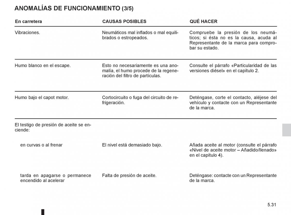 Renault Koleos manual del propietario / page 205