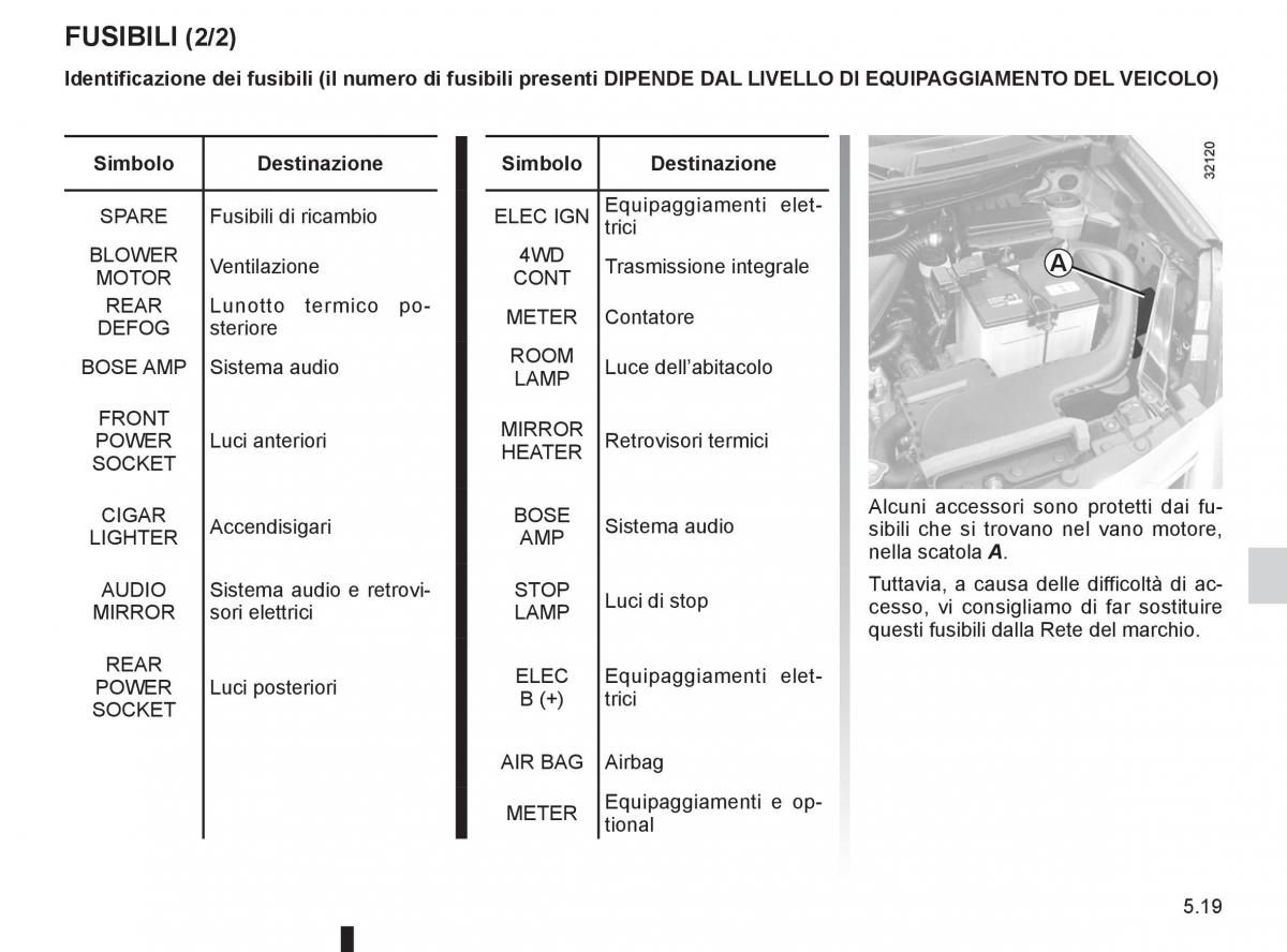 Renault Koleos manuale del proprietario / page 193