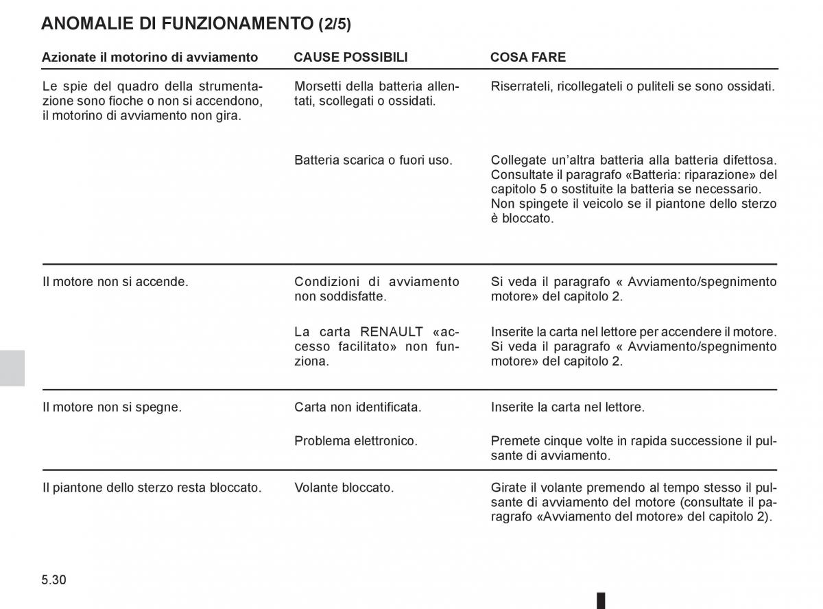 Renault Koleos manuale del proprietario / page 204