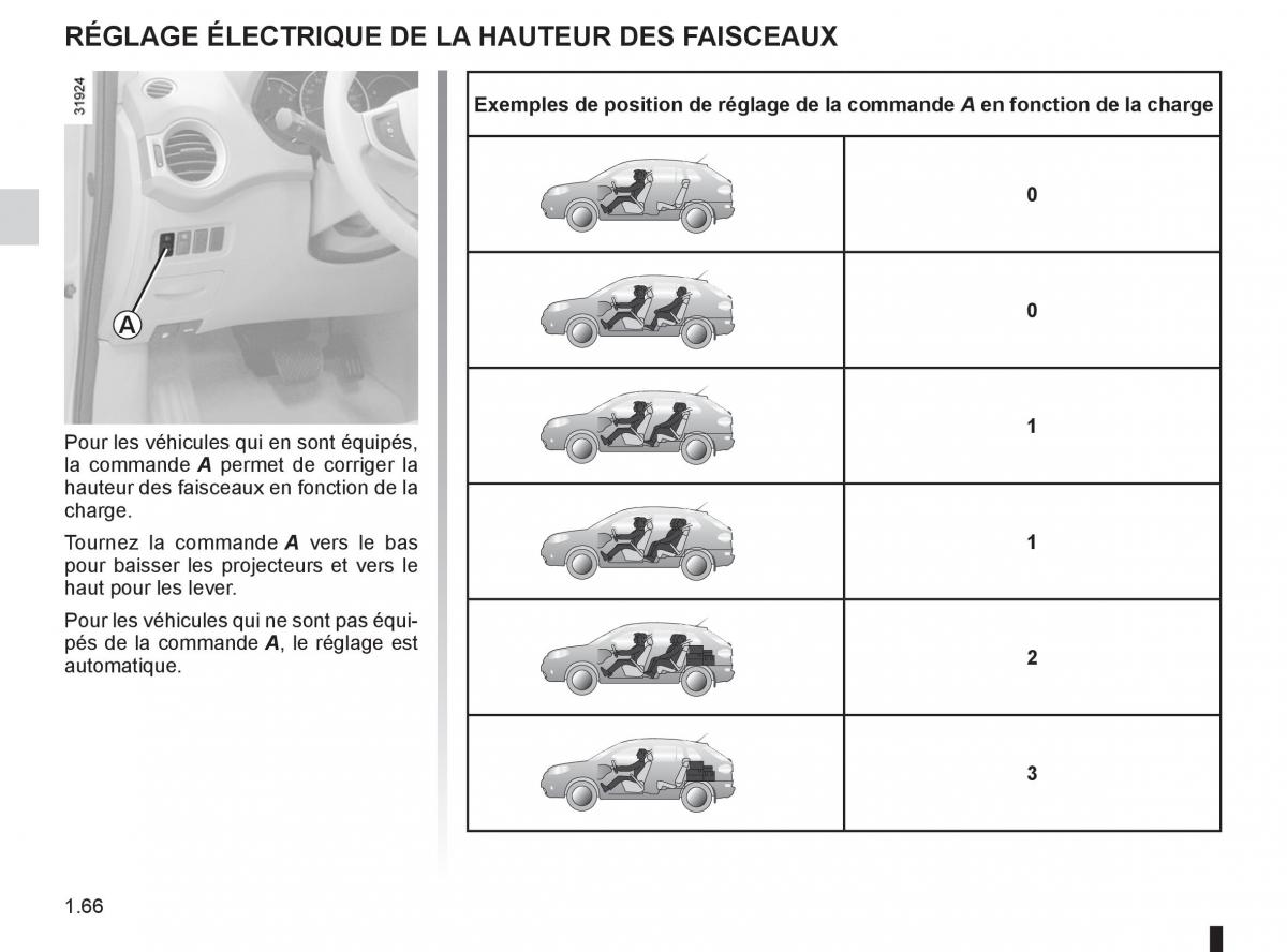 Renault Koleos manuel du proprietaire / page 72