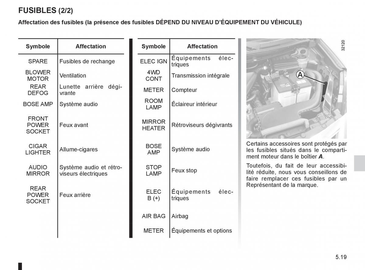 Renault Koleos manuel du proprietaire / page 193