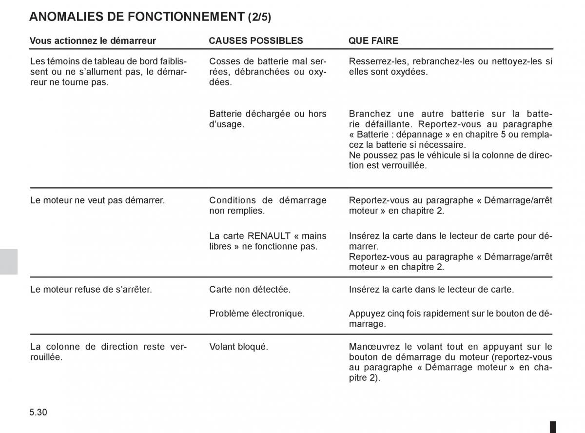 Renault Koleos manuel du proprietaire / page 204