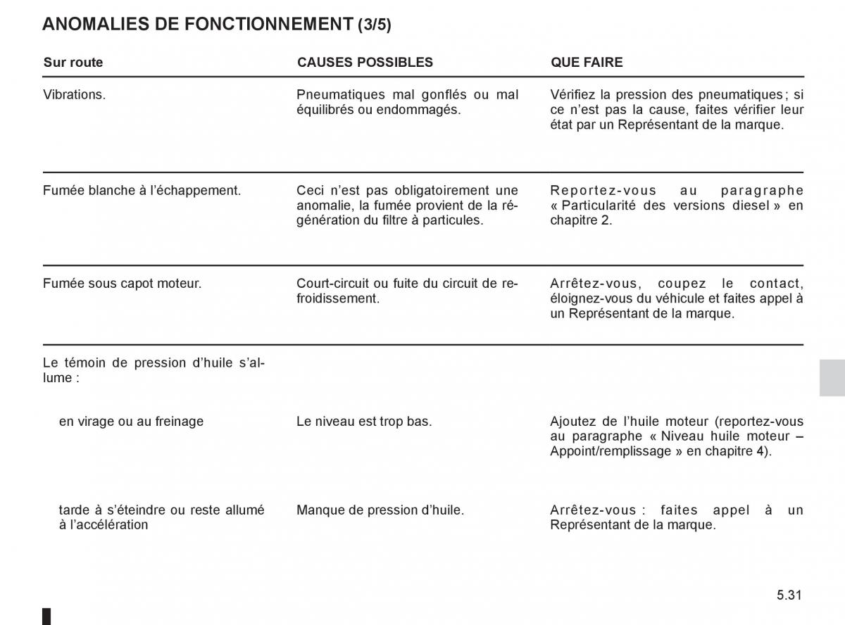 Renault Koleos manuel du proprietaire / page 205