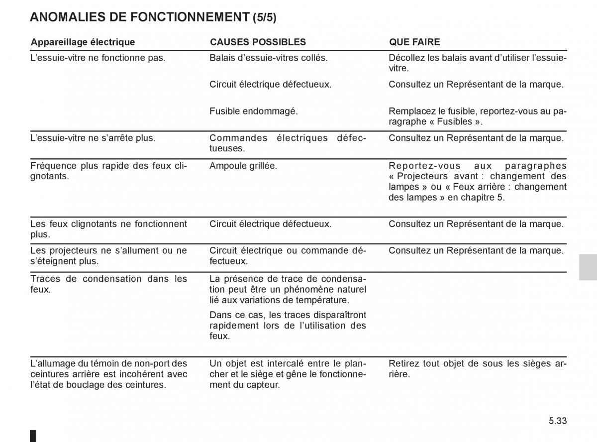 Renault Koleos manuel du proprietaire / page 207