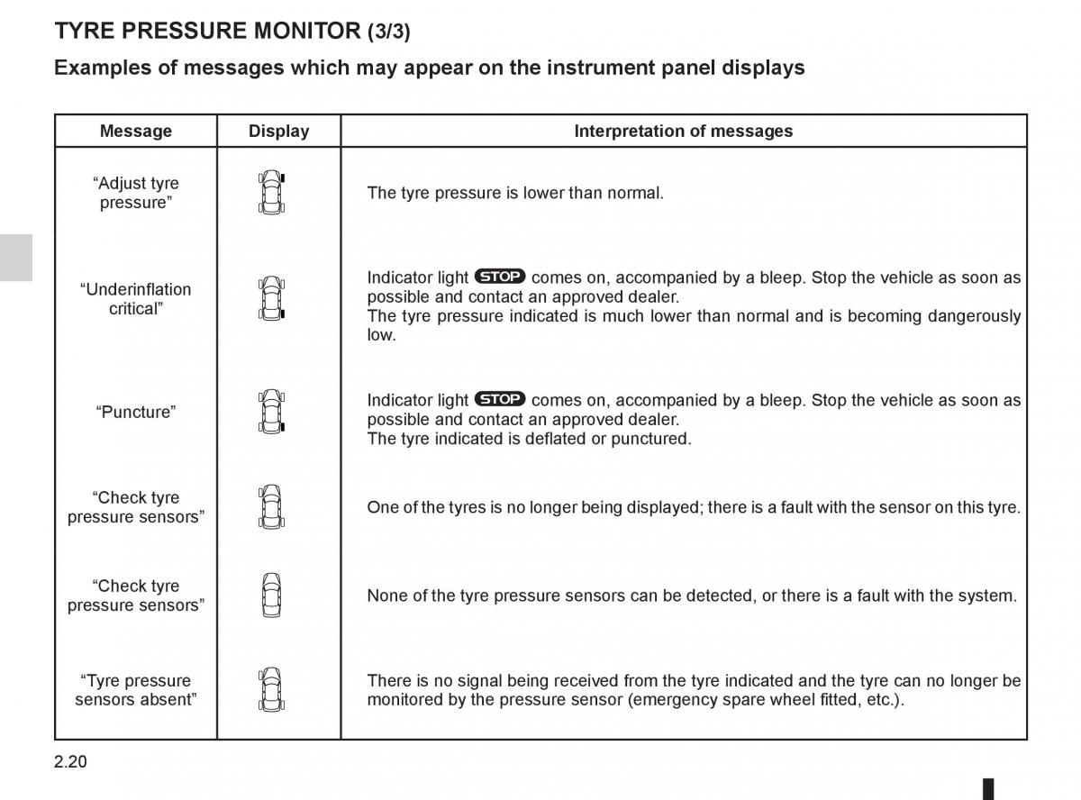 Renault Koleos owners manual / page 98