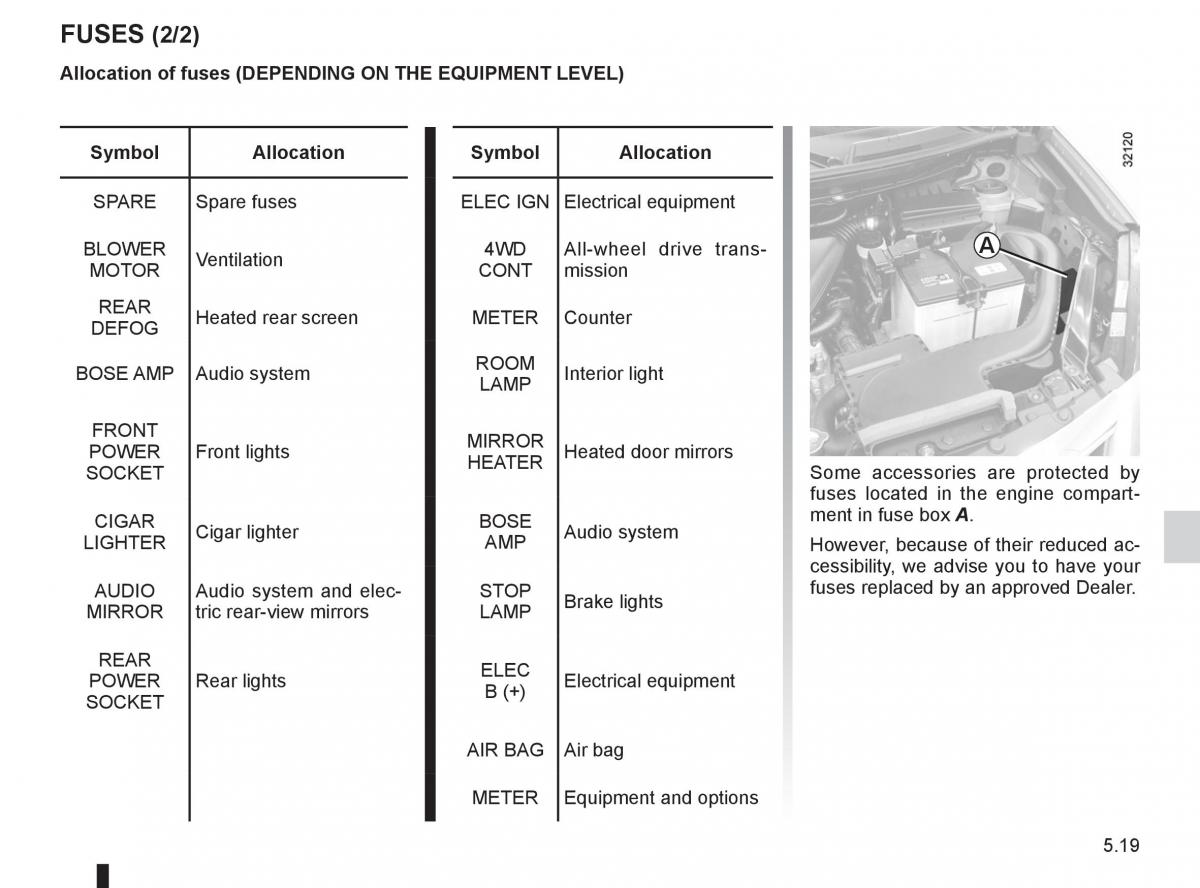 Renault Koleos owners manual / page 193