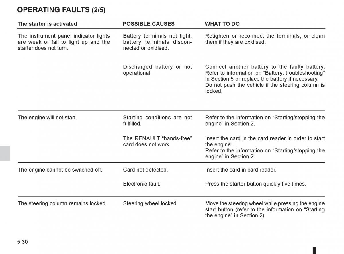 Renault Koleos owners manual / page 204