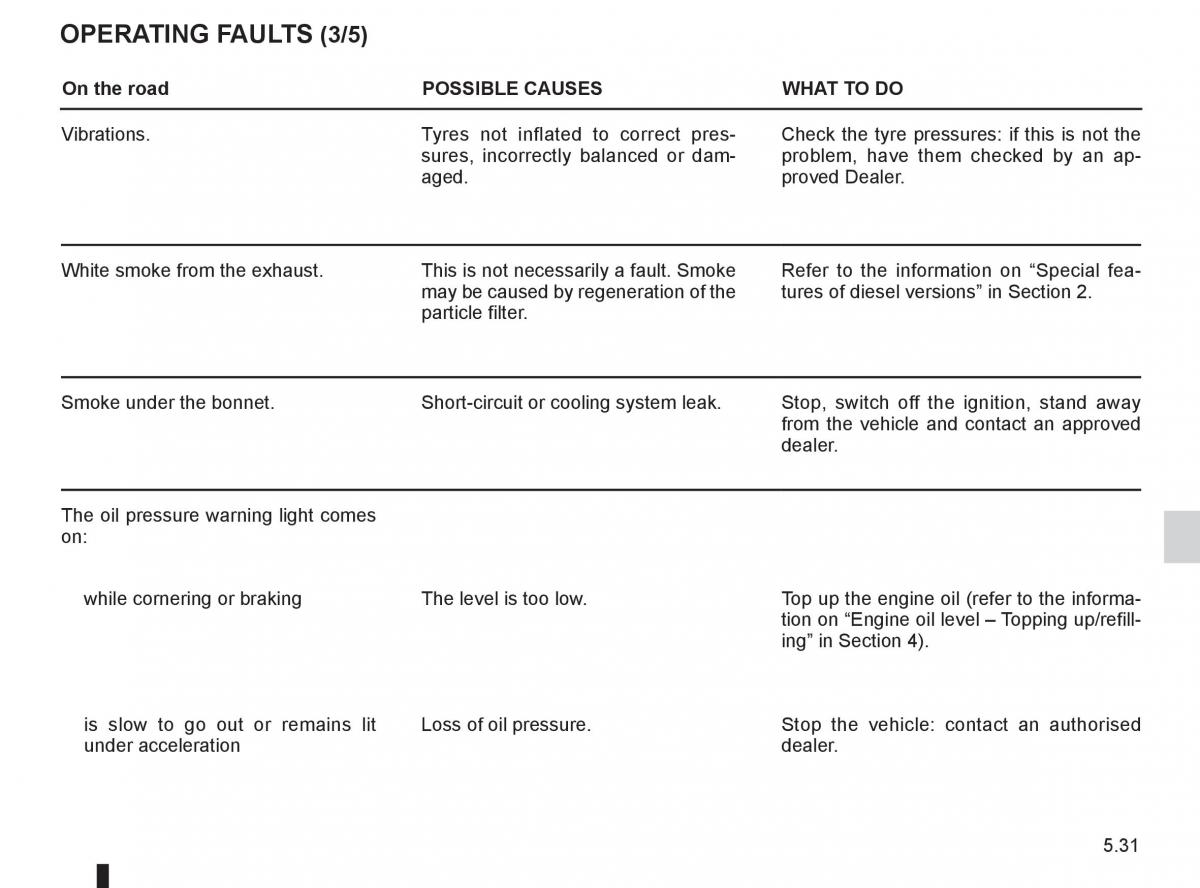 Renault Koleos owners manual / page 205