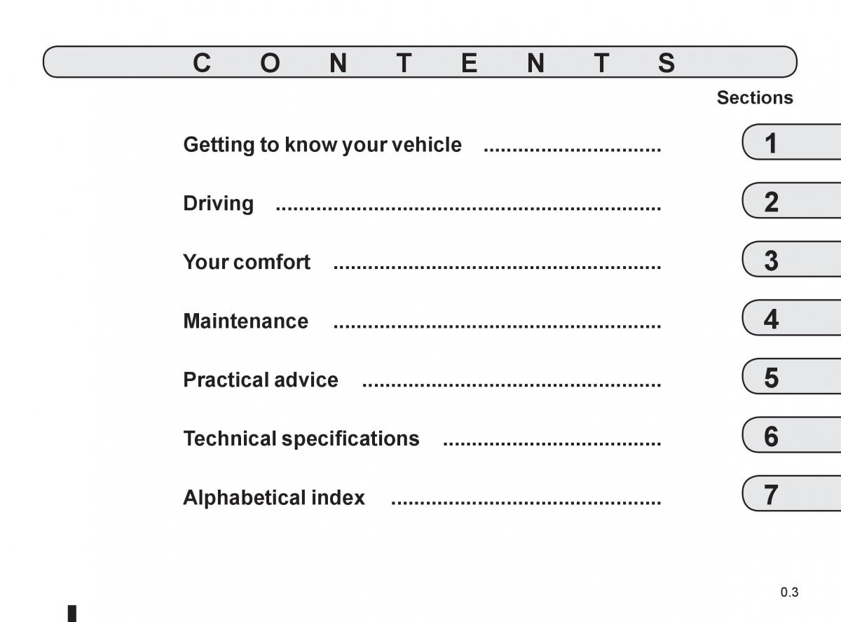 Renault Koleos owners manual / page 5