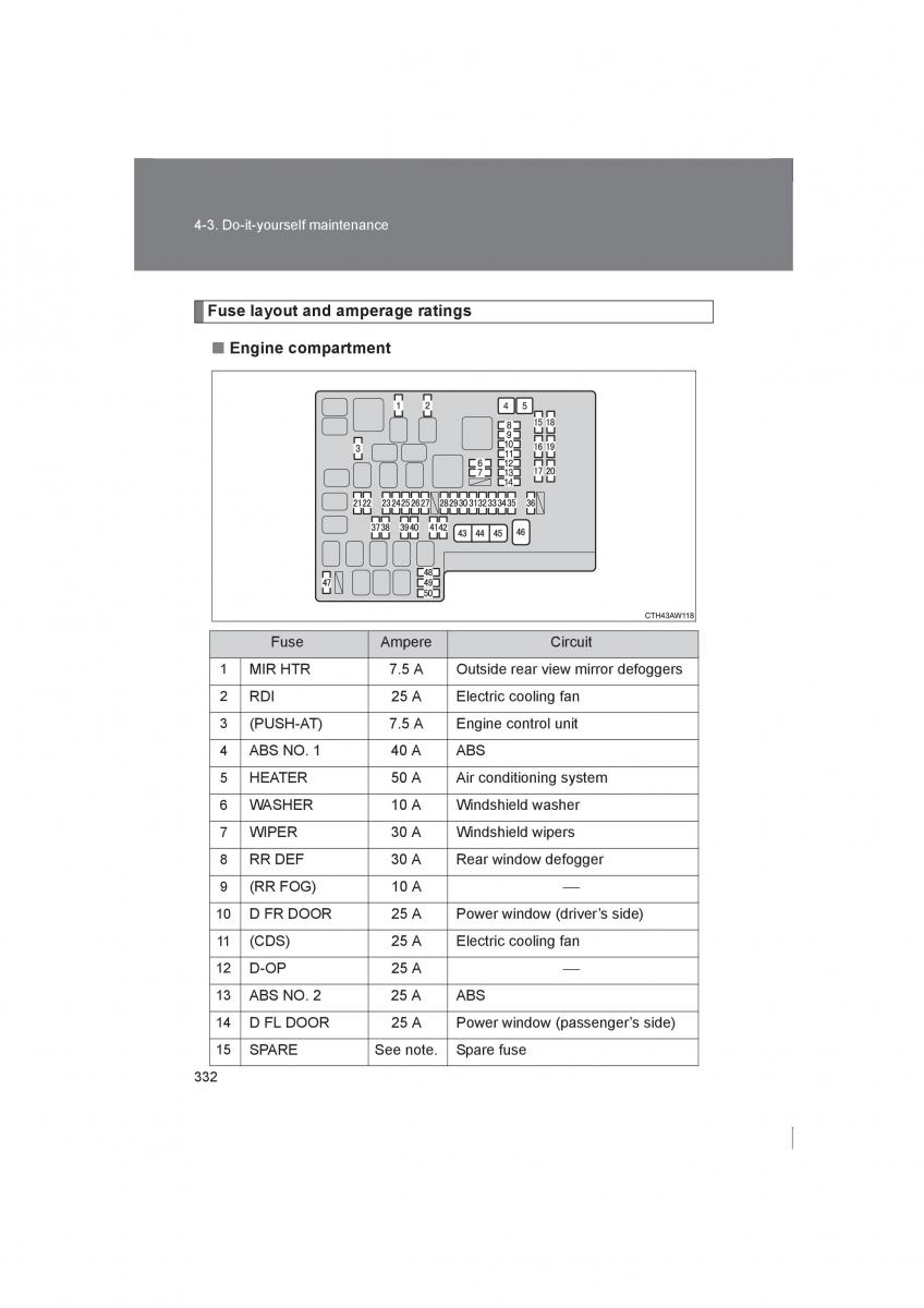 manual  Subaru BRZ owners manual / page 332