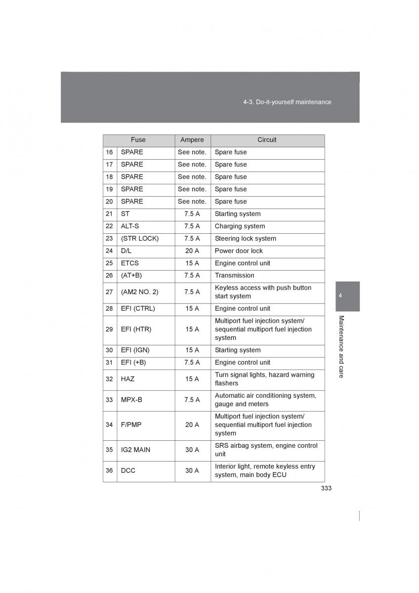 manual  Subaru BRZ owners manual / page 333