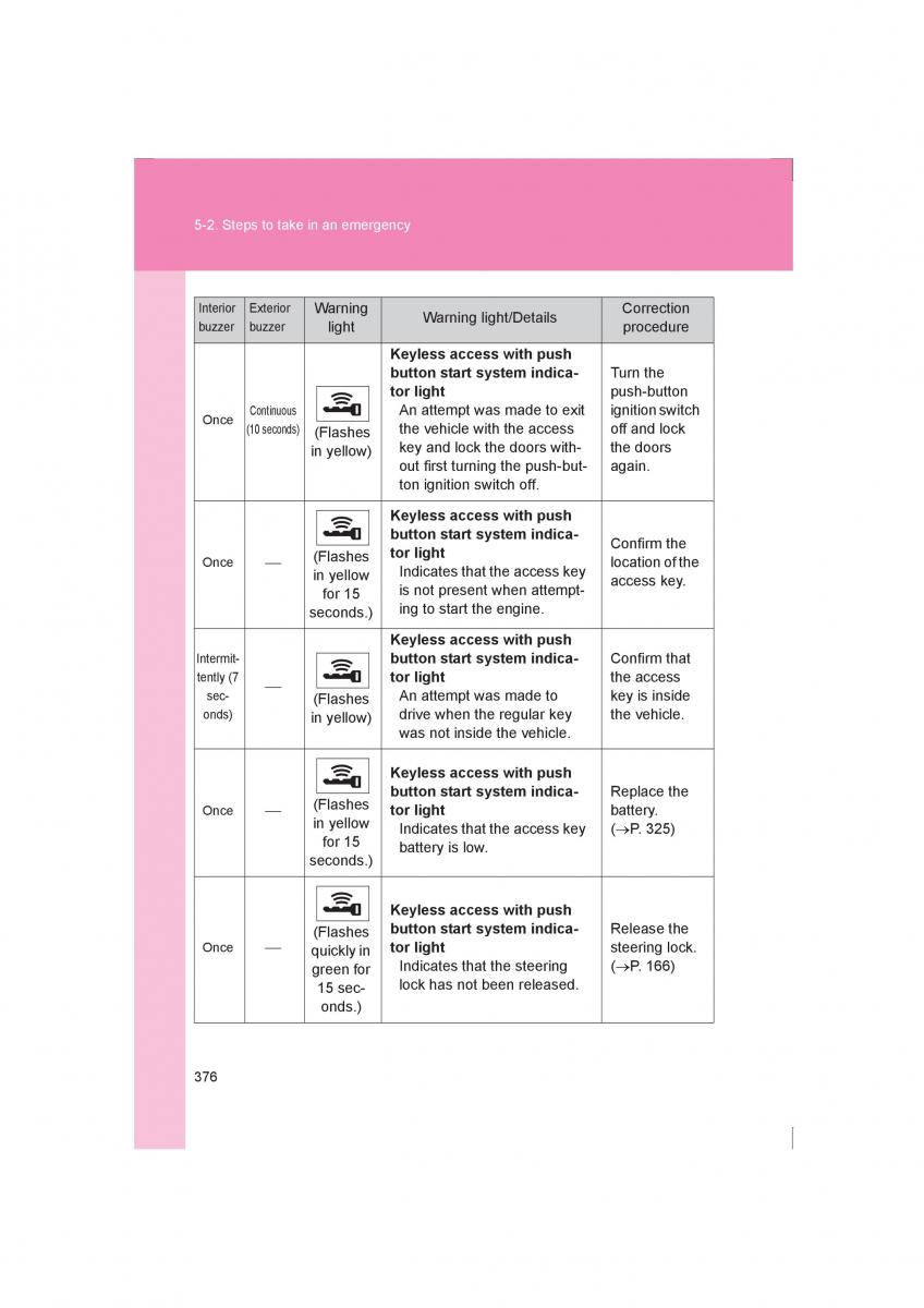 manual  Subaru BRZ owners manual / page 376