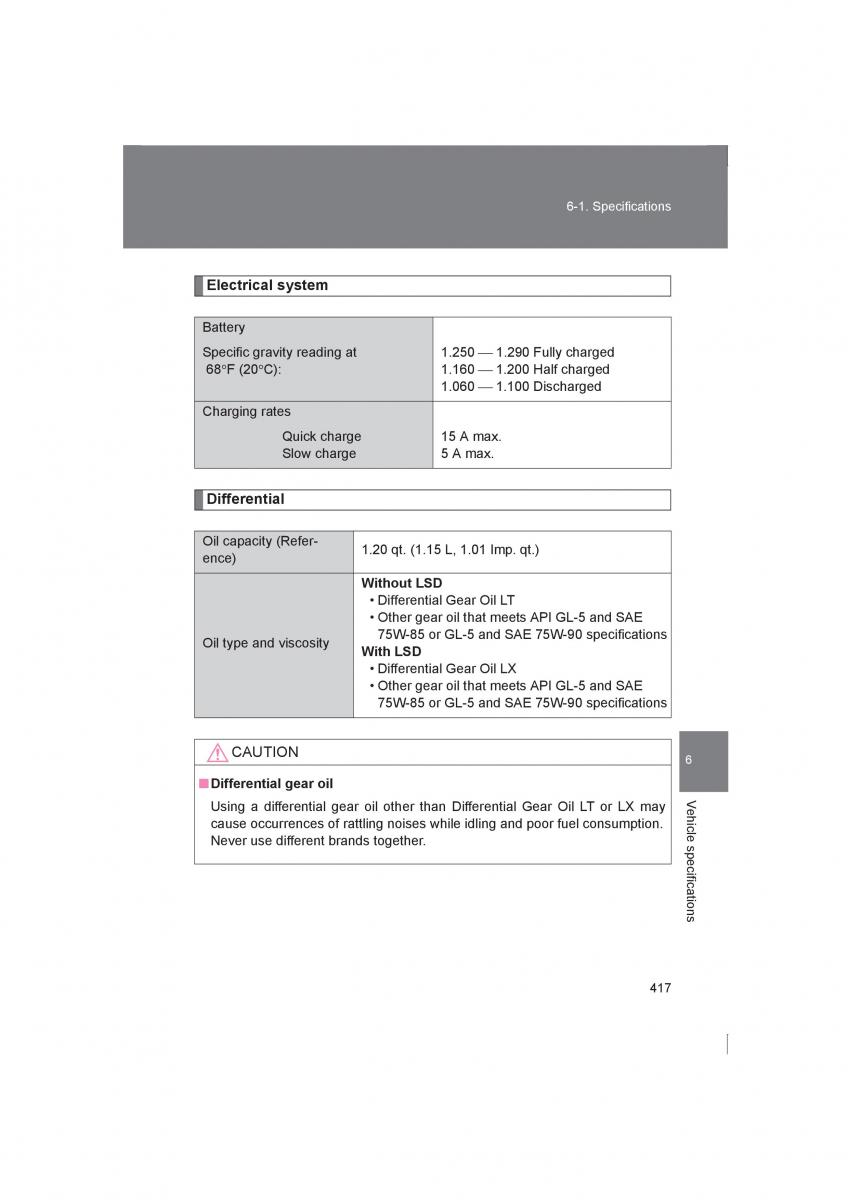 manual  Subaru BRZ owners manual / page 417