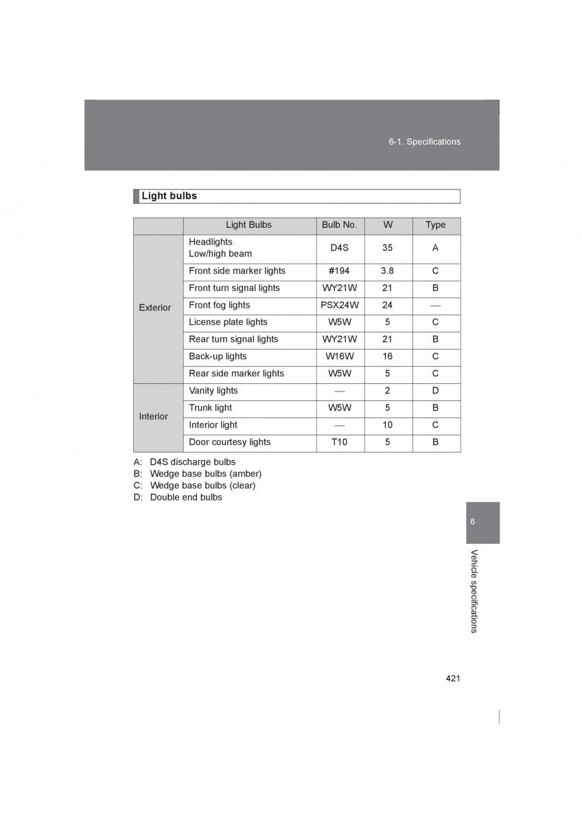 manual  Subaru BRZ owners manual / page 421