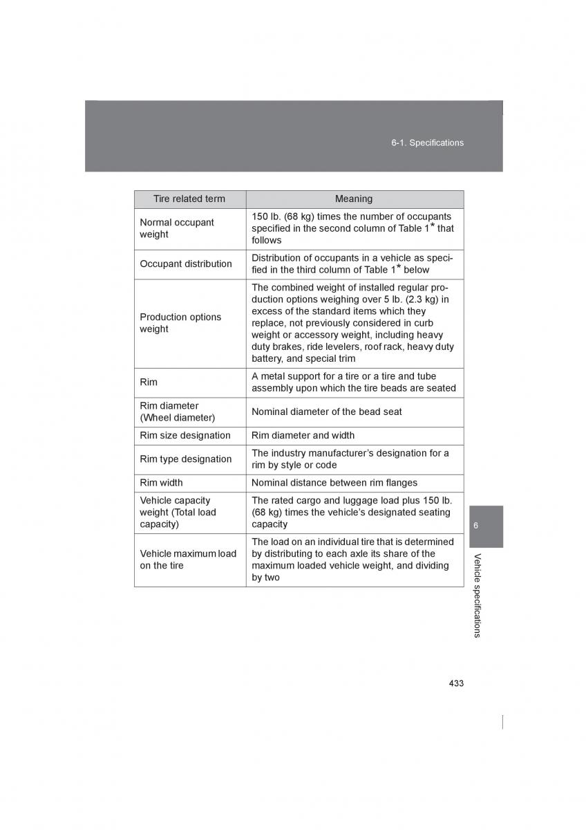 manual  Subaru BRZ owners manual / page 433