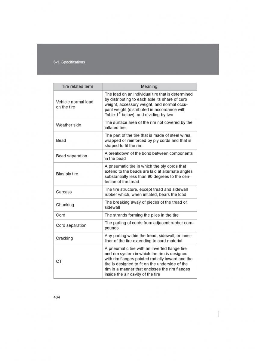 manual  Subaru BRZ owners manual / page 434