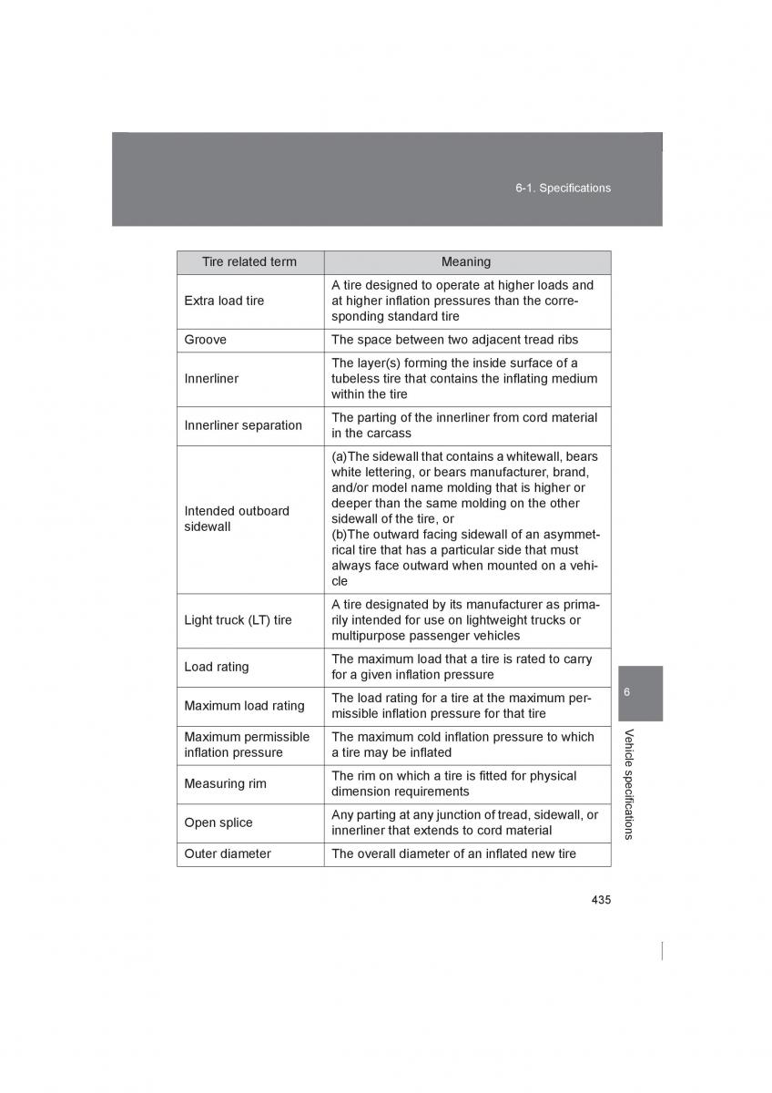 manual  Subaru BRZ owners manual / page 435