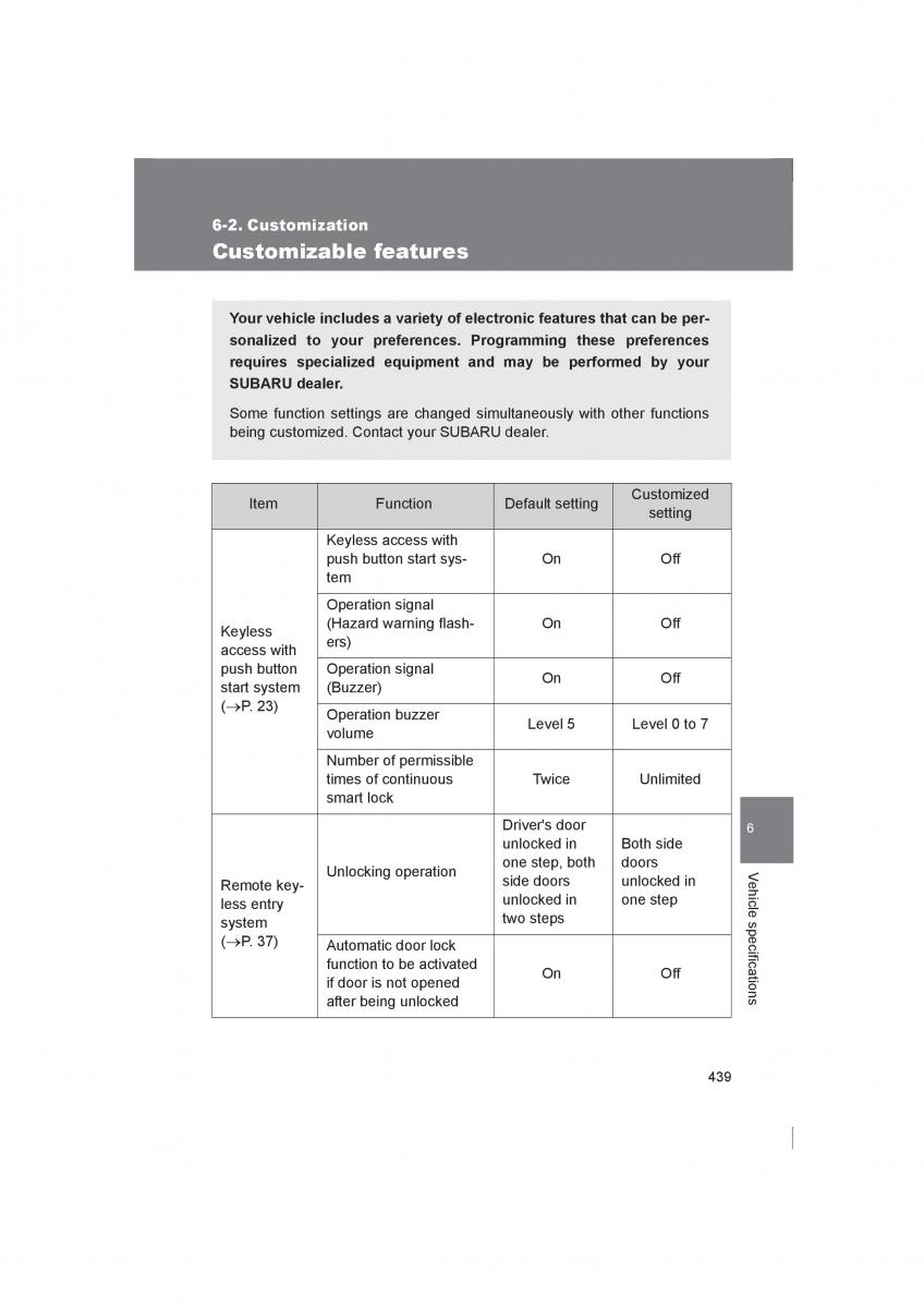 manual  Subaru BRZ owners manual / page 439