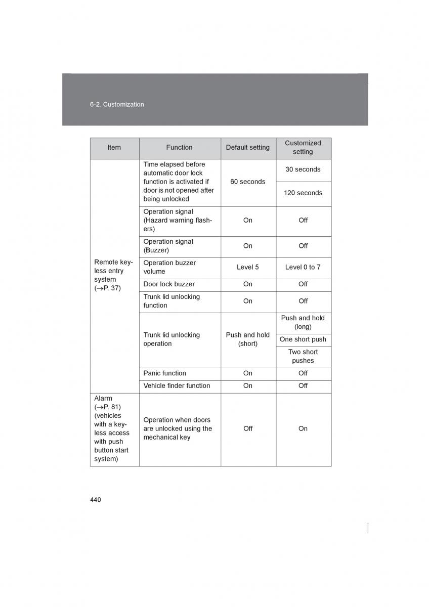 manual  Subaru BRZ owners manual / page 440