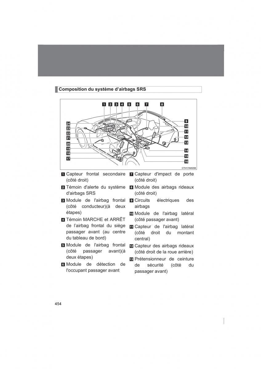 manual  Subaru BRZ owners manual / page 454