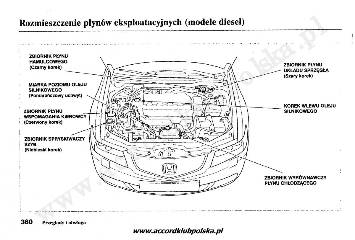 Honda Accord VII 7 instrukcja obslugi / page 364